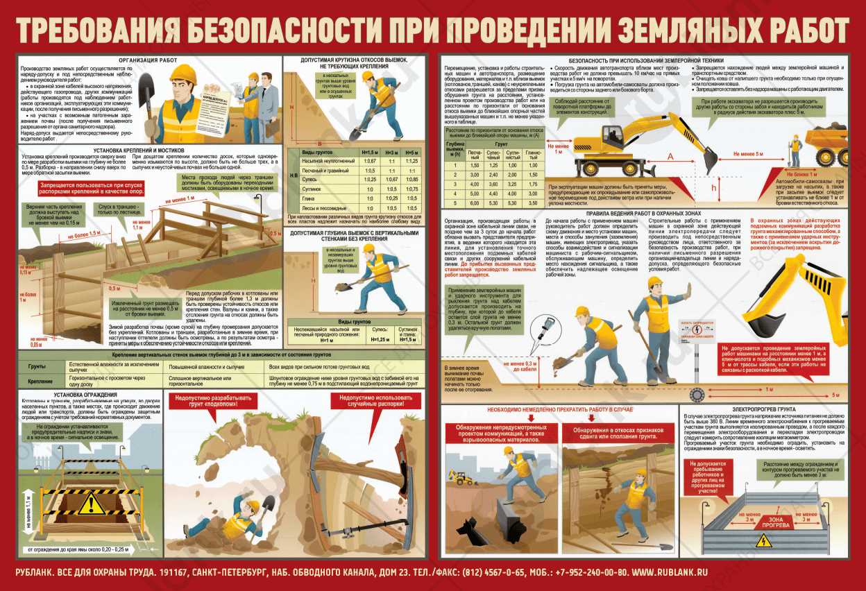 Меры предосторожности при работе с асбестом и другими вредными веществами