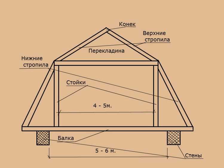 1. Стагнация воды