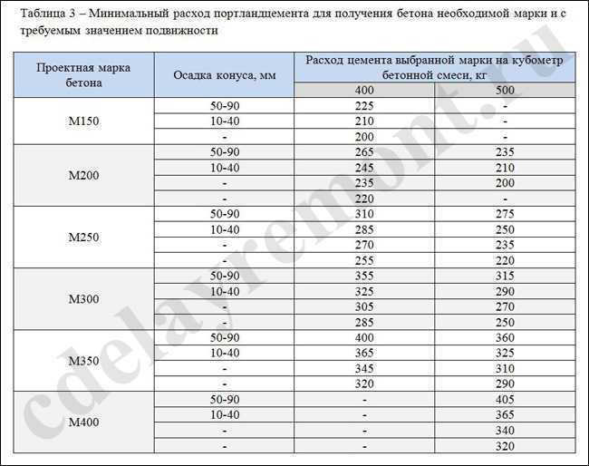 1. Определение формы и размеров бассейна